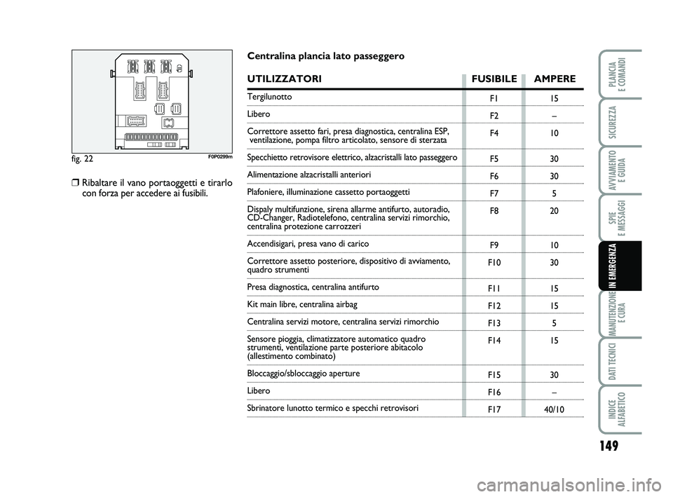 FIAT SCUDO 2013  Libretto Uso Manutenzione (in Italian) 149
SPIE 
E MESSAGGI
MANUTENZIONE
E CURA
DATI TECNICI
INDICE 
ALFABETICO
PLANCIA 
E COMANDI
SICUREZZA
AVVIAMENTO 
E GUIDA
IN EMERGENZA
fig. 22F0P0299m
F1
F2
F4
F5
F6
F7
F8
F9
F10
F11
F12
F13
F14
F15
F
