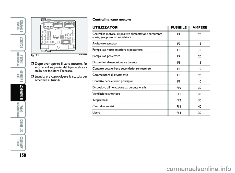 FIAT SCUDO 2013  Libretto Uso Manutenzione (in Italian) 150
SPIE 
E MESSAGGI
MANUTENZIONE
E CURA 
DATI TECNICI
INDICE 
ALFABETICO
PLANCIA 
E COMANDI
SICUREZZA
AVVIAMENTO 
E GUIDA
IN EMERGENZA
fig. 23F0P0239m
F1
F2
F3
F4
F5
F6
F8
F9
F10
F11
F12
F13
F1420
15