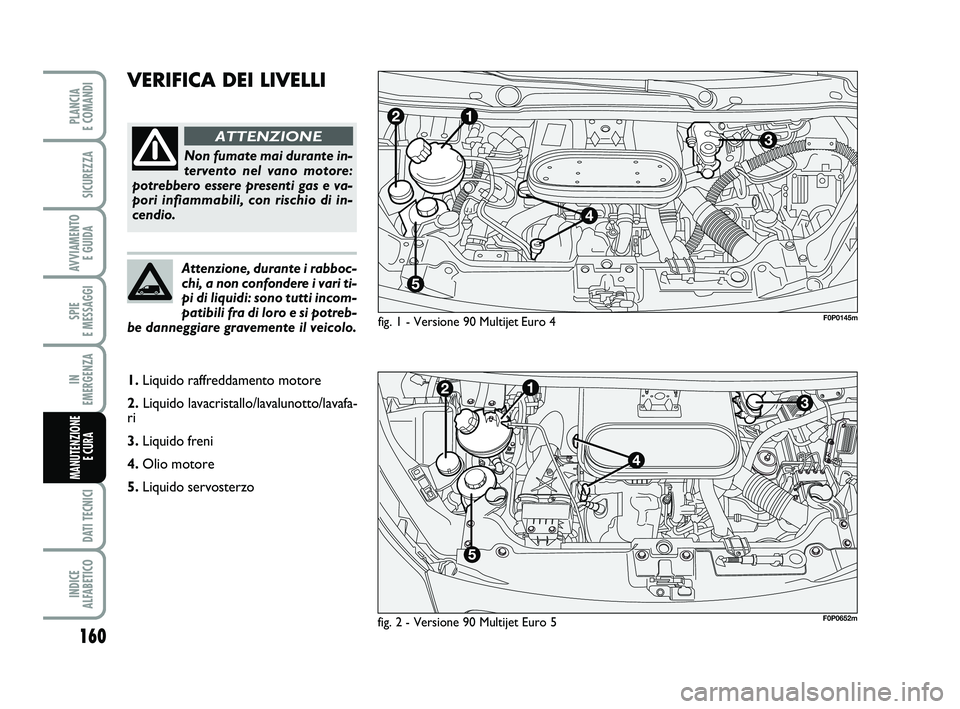 FIAT SCUDO 2013 Libretto Uso Manutenzione (in Italian) 160
SPIE
E MESSAGGI
DATI TECNICI
INDICE
ALFABETICO
PLANCIA
E COMANDI
SICUREZZA
AVVIAMENTO
E GUIDA
IN
EMERGENZA
MANUTENZIONE
E CURA
VERIFICA DEI LIVELLI
fig. 1 - Versione 90 Multijet Euro 4
Non f FIAT SCUDO 2013 Libretto Uso Manutenzione (in Italian) 160
SPIE
E MESSAGGI
DATI TECNICI
INDICE
ALFABETICO
PLANCIA
E COMANDI
SICUREZZA
AVVIAMENTO
E GUIDA
IN
EMERGENZA
MANUTENZIONE
E CURA
VERIFICA DEI LIVELLI
fig. 1 - Versione 90 Multijet Euro 4
Non f