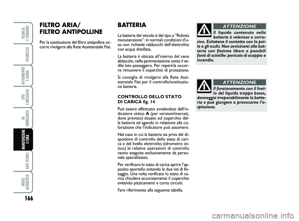 FIAT SCUDO 2013 Libretto Uso Manutenzione (in Italian) 166
SPIE
E MESSAGGI
DATI TECNICI
INDICE
ALFABETICO
PLANCIA
E COMANDI
SICUREZZA
AVVIAMENTO
E GUIDA
IN
EMERGENZA
MANUTENZIONE
E CURA
BATTERIA
La batteria del veicolo è del tipo a “Ridotta
manut FIAT SCUDO 2013 Libretto Uso Manutenzione (in Italian) 166
SPIE
E MESSAGGI
DATI TECNICI
INDICE
ALFABETICO
PLANCIA
E COMANDI
SICUREZZA
AVVIAMENTO
E GUIDA
IN
EMERGENZA
MANUTENZIONE
E CURA
BATTERIA
La batteria del veicolo è del tipo a “Ridotta
manut