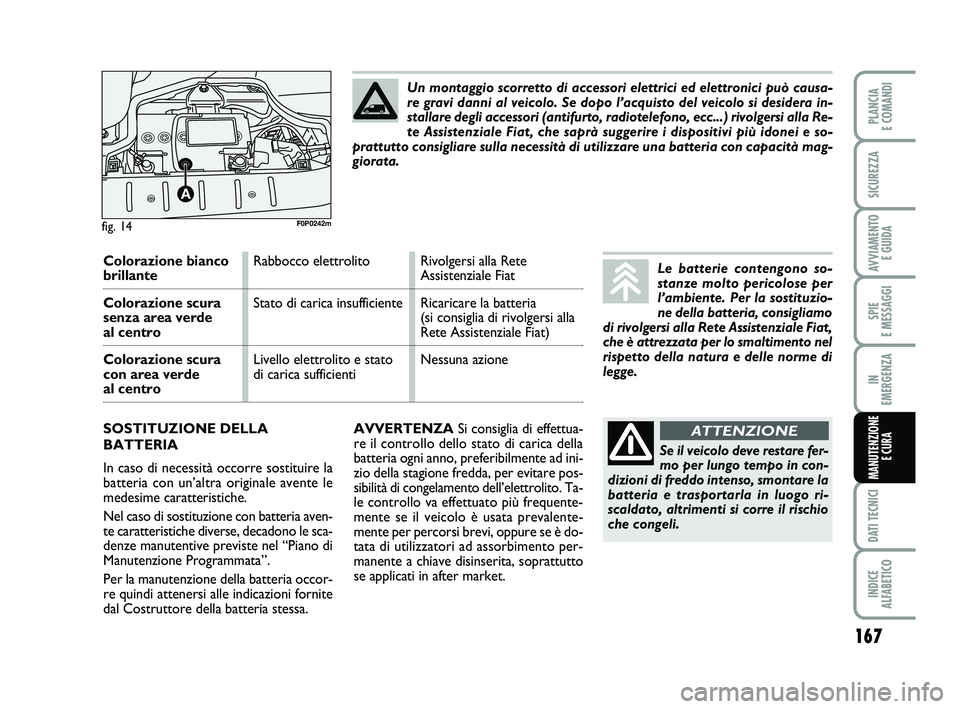 FIAT SCUDO 2013 Libretto Uso Manutenzione (in Italian) 167
SPIE
E MESSAGGI
DATI TECNICI
INDICE
ALFABETICO
PLANCIA
E COMANDI
SICUREZZA
AVVIAMENTO
E GUIDA
IN
EMERGENZA
MANUTENZIONE
E CURA
AVVERTENZASi consiglia di effettua-
re il controllo dello stato FIAT SCUDO 2013 Libretto Uso Manutenzione (in Italian) 167
SPIE
E MESSAGGI
DATI TECNICI
INDICE
ALFABETICO
PLANCIA
E COMANDI
SICUREZZA
AVVIAMENTO
E GUIDA
IN
EMERGENZA
MANUTENZIONE
E CURA
AVVERTENZASi consiglia di effettua-
re il controllo dello stato