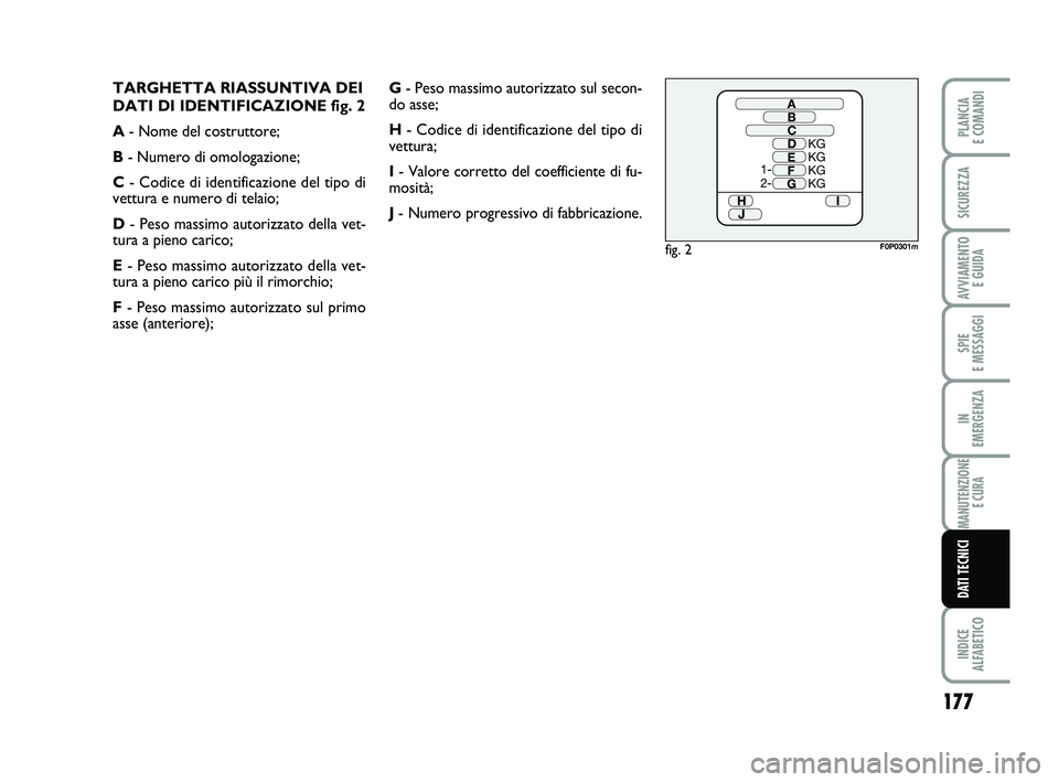 FIAT SCUDO 2013  Libretto Uso Manutenzione (in Italian) 177
SPIE 
E MESSAGGI
INDICE 
ALFABETICO
PLANCIA 
E COMANDI
SICUREZZA
AVVIAMENTO 
E GUIDA
IN 
EMERGENZA
MANUTENZIONE
E CURA
DATI TECNICI
TARGHETTA RIASSUNTIVA DEI
DATI DI IDENTIFICAZIONE fig. 2
A- Nome