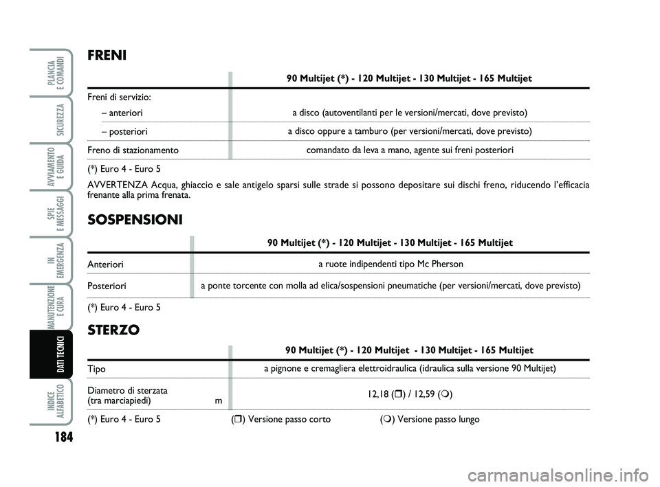 FIAT SCUDO 2013  Libretto Uso Manutenzione (in Italian) STERZO
90 Multijet (*) - 120 Multijet  - 130 Multijet - 165 Multijet
Tipo
Diametro di sterzata 
(tra marciapiedi) m
(*) Euro 4 - Euro 5  (r) Versione passo corto (m) Versione passo lungo a pignone e c
