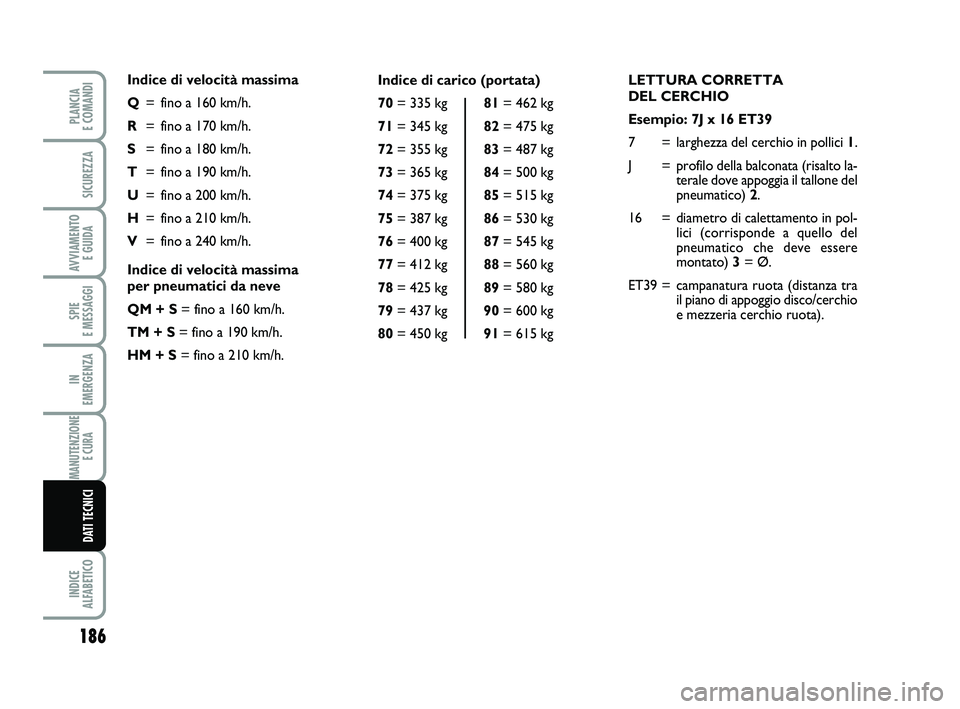 FIAT SCUDO 2013  Libretto Uso Manutenzione (in Italian) 186
SPIE 
E MESSAGGI
INDICE 
ALFABETICO
PLANCIA 
E COMANDI
SICUREZZA
AVVIAMENTO 
E GUIDA
IN 
EMERGENZA
MANUTENZIONE
E CURA 
DATI TECNICI
LETTURA CORRETTA 
DEL CERCHIO
Esempio: 7J x 16 ET39
7 = larghez