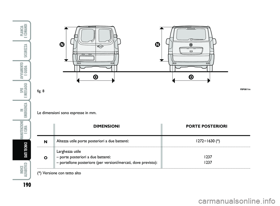 FIAT SCUDO 2013  Libretto Uso Manutenzione (in Italian) 190
SPIE 
E MESSAGGI
INDICE 
ALFABETICO
PLANCIA 
E COMANDI
SICUREZZA
AVVIAMENTO 
E GUIDA
IN 
EMERGENZA
MANUTENZIONE
E CURA 
DATI TECNICI
F0P0611mfig. 8
Le dimensioni sono espresse in mm.
DIMENSIONI
Al