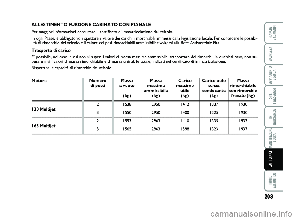 FIAT SCUDO 2013  Libretto Uso Manutenzione (in Italian) Motore
203
SPIE 
E MESSAGGI
INDICE 
ALFABETICO
PLANCIA 
E COMANDI
SICUREZZA
AVVIAMENTO 
E GUIDA
IN 
EMERGENZA
MANUTENZIONE
E CURA
DATI TECNICI
ALLESTIMENTO FURGONE CABINATO CON PIANALE
Per maggiori in