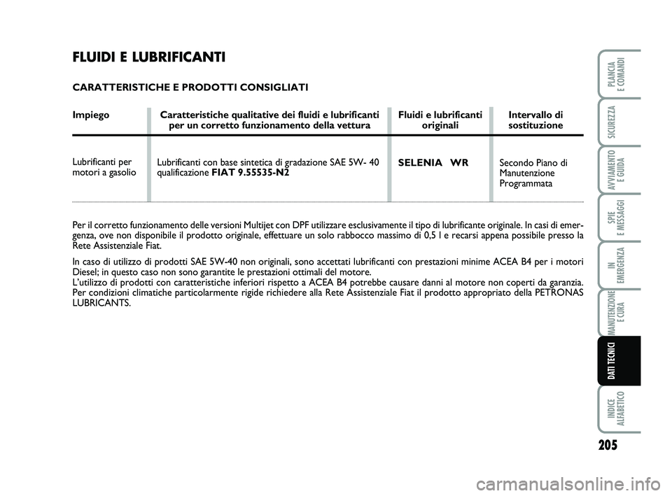 FIAT SCUDO 2013  Libretto Uso Manutenzione (in Italian) 205
SPIE 
E MESSAGGI
INDICE 
ALFABETICO
PLANCIA 
E COMANDI
SICUREZZA
AVVIAMENTO 
E GUIDA
IN 
EMERGENZA
MANUTENZIONE
E CURA
DATI TECNICI
Secondo Piano di
Manutenzione 
Programmata Lubrificanti con base
