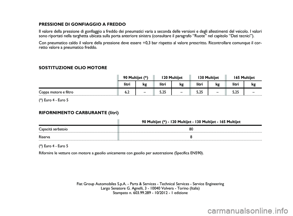 FIAT SCUDO 2013  Libretto Uso Manutenzione (in Italian) SOSTITUZIONE OLIO MOTORE
90 Multijet (*) - 120 Multijet - 130 Multijet - 165 Multijet
Capacità serbatoio 80
Riserva8
(*) Euro 4 - Euro 5
Rifornire le vetture con motore a gasolio unicamente con gasol