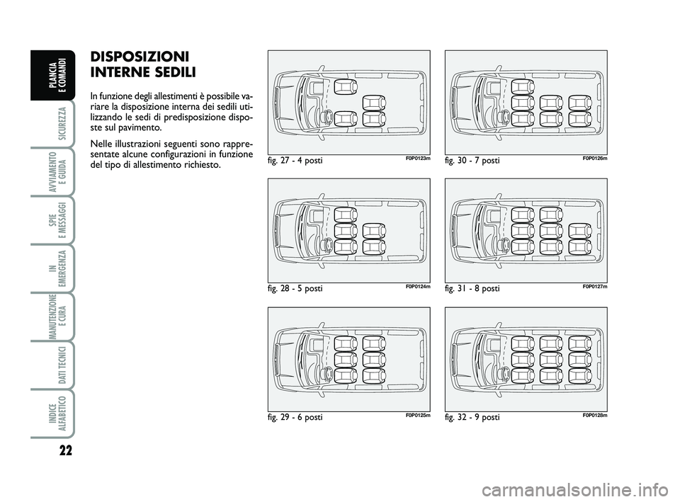 FIAT SCUDO 2013  Libretto Uso Manutenzione (in Italian) 22
SICUREZZA
AVVIAMENTO 
E GUIDA
SPIE 
E MESSAGGI
IN 
EMERGENZA
MANUTENZIONE
E CURA 
DATI TECNICI
INDICE 
ALFABETICO
PLANCIA 
E COMANDI
DISPOSIZIONI
INTERNE SEDILI
In funzione degli allestimenti è po