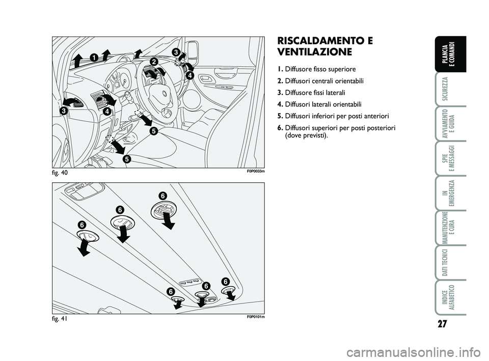 FIAT SCUDO 2013  Libretto Uso Manutenzione (in Italian) 27
SICUREZZA
AVVIAMENTO 
E GUIDA
SPIE 
E MESSAGGI
IN 
EMERGENZA
MANUTENZIONE
E CURA
DATI TECNICI
INDICE 
ALFABETICO
PLANCIA 
E COMANDI
RISCALDAMENTO E
VENTILAZIONE
1.Diffusore fisso superiore
2.Diffus