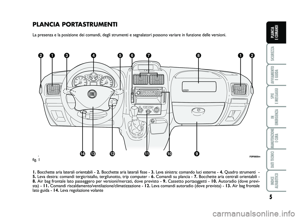 FIAT SCUDO 2013  Libretto Uso Manutenzione (in Italian) PLA \f CIA  P O RTA STR U M E\f TI
La p re se n za  e  la  p o siz io ne d ei  c o m an d i,   d egli  s tr u m en ti  e  s e gn ala to ri  p o sso no  v aria re  in  fu nzio ne d ell e  v e rsio ni.
