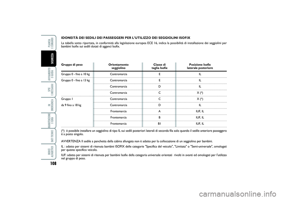 FIAT SCUDO 2014 Libretto Uso Manutenzione (in Italian) 108AVVIAMENTO
E GUIDASPIE
E MESSAGGIIN
EMERGENZAMANUTENZIONE
E CURA DATI TECNICIINDICE
ALFABETICOPLANCIA
E COMANDISICUREZZA
IDONEITÀ DEI SEDILI DEI PASSEGGERI PER L’UTILIZZO DEI SEGGIOLINI ISO FIAT SCUDO 2014 Libretto Uso Manutenzione (in Italian) 108AVVIAMENTO
E GUIDASPIE
E MESSAGGIIN
EMERGENZAMANUTENZIONE
E CURA DATI TECNICIINDICE
ALFABETICOPLANCIA
E COMANDISICUREZZA
IDONEITÀ DEI SEDILI DEI PASSEGGERI PER L’UTILIZZO DEI SEGGIOLINI ISO