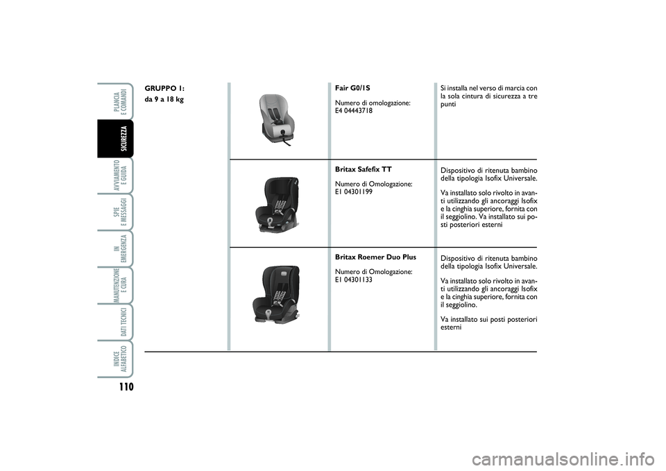 FIAT SCUDO 2014 Libretto Uso Manutenzione (in Italian) 110AVVIAMENTO
E GUIDASPIE
E MESSAGGIIN
EMERGENZAMANUTENZIONE
E CURA DATI TECNICIINDICE
ALFABETICOPLANCIA
E COMANDISICUREZZA
GRUPPO 1:
da 9 a 18 kg
Fair G0/1S
Numero di omologazione:
E4 04443718
B FIAT SCUDO 2014 Libretto Uso Manutenzione (in Italian) 110AVVIAMENTO
E GUIDASPIE
E MESSAGGIIN
EMERGENZAMANUTENZIONE
E CURA DATI TECNICIINDICE
ALFABETICOPLANCIA
E COMANDISICUREZZA
GRUPPO 1:
da 9 a 18 kg
Fair G0/1S
Numero di omologazione:
E4 04443718
B