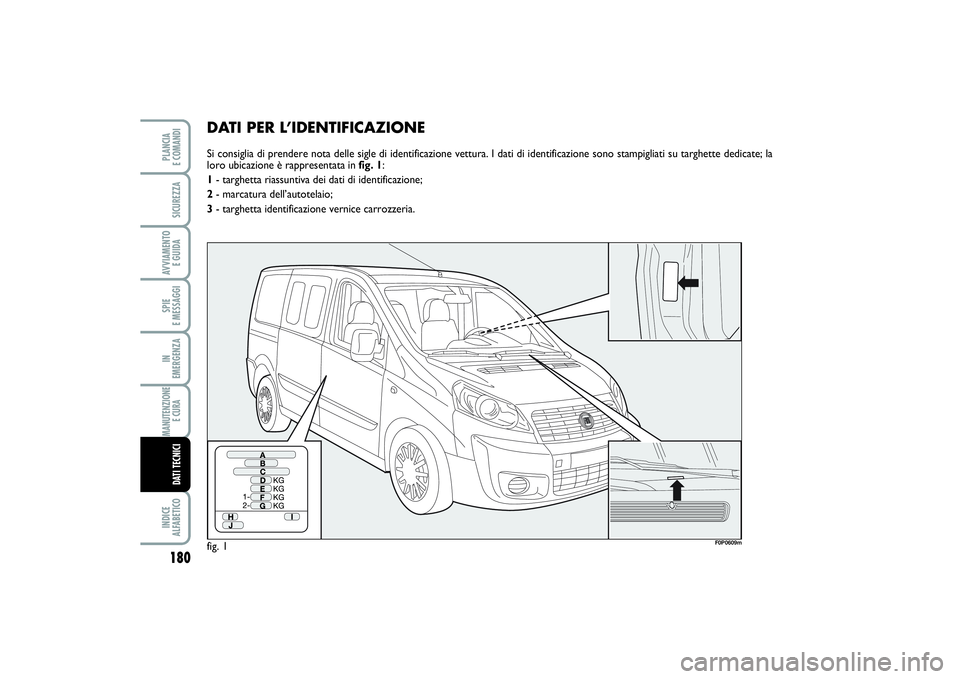 FIAT SCUDO 2014  Libretto Uso Manutenzione (in Italian) 180SPIE 
E MESSAGGIINDICE 
ALFABETICOPLANCIA 
E COMANDISICUREZZAAVVIAMENTO 
E GUIDAIN 
EMERGENZAMANUTENZIONE
E CURA DATI TECNICI
DATI PER L’IDENTIFICAZIONESi consiglia di prendere nota delle sigle d