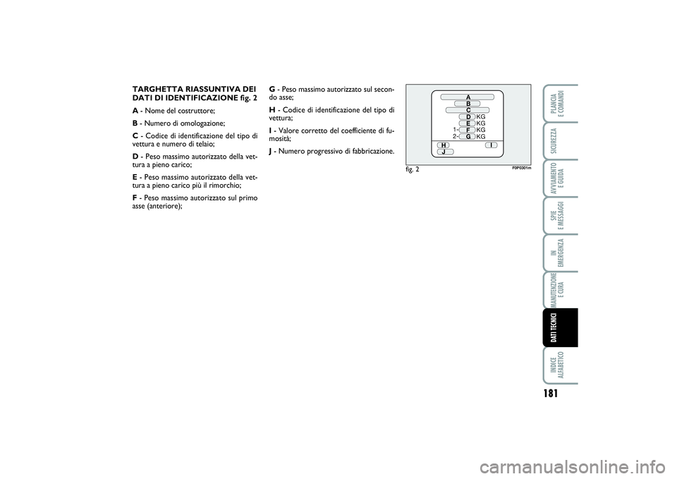 FIAT SCUDO 2014  Libretto Uso Manutenzione (in Italian) 181
SPIE 
E MESSAGGIINDICE 
ALFABETICOPLANCIA 
E COMANDISICUREZZAAVVIAMENTO 
E GUIDAIN 
EMERGENZAMANUTENZIONE
E CURADATI TECNICI
TARGHETTA RIASSUNTIVA DEI
DATI DI IDENTIFICAZIONE fig. 2
A- Nome del co