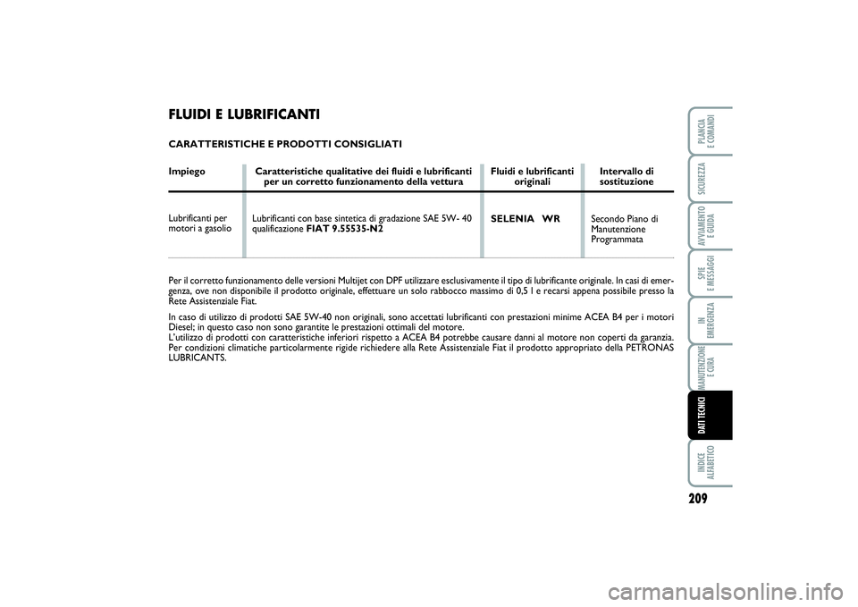 FIAT SCUDO 2014  Libretto Uso Manutenzione (in Italian) 209
SPIE 
E MESSAGGIINDICE 
ALFABETICOPLANCIA 
E COMANDISICUREZZAAVVIAMENTO 
E GUIDAIN 
EMERGENZAMANUTENZIONE
E CURADATI TECNICI
Secondo Piano di
Manutenzione 
Programmata Lubrificanti con base sintet