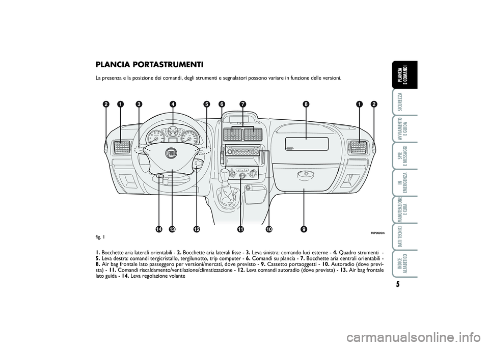 FIAT SCUDO 2014  Libretto Uso Manutenzione (in Italian) PLANCIA PORTASTRUMENTILa presenza e la posizione dei comandi, degli strumenti e segnalatori possono variare in funzione delle versioni.
1.Bocchette aria laterali orientabili - 2.Bocchette aria lateral