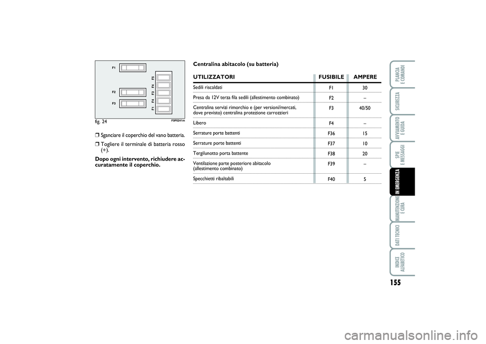 FIAT SCUDO 2015  Libretto Uso Manutenzione (in Italian) 155
SPIE 
E MESSAGGIMANUTENZIONE
E CURADATI TECNICIINDICE 
ALFABETICOPLANCIA 
E COMANDISICUREZZAAVVIAMENTO 
E GUIDAIN EMERGENZA
fig. 24
F1
F2
F3
F1 F4 F3 F4 F5
F0P0241m
F1
F2
F3
F4
F36
F37
F38
F39
F40
