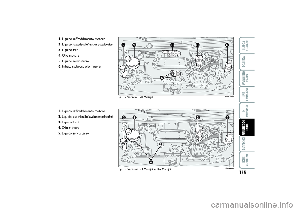 FIAT SCUDO 2016 Libretto Uso Manutenzione (in Italian) 165
SPIE
E MESSAGGIDATI TECNICIINDICE
ALFABETICOPLANCIA
E COMANDISICUREZZAAVVIAMENTO
E GUIDAIN
EMERGENZAMANUTENZIONE
E CURA
1.Liquido raffreddamento motore
2.Liquido lavacristallo/lavalunotto/la FIAT SCUDO 2016 Libretto Uso Manutenzione (in Italian) 165
SPIE
E MESSAGGIDATI TECNICIINDICE
ALFABETICOPLANCIA
E COMANDISICUREZZAAVVIAMENTO
E GUIDAIN
EMERGENZAMANUTENZIONE
E CURA
1.Liquido raffreddamento motore
2.Liquido lavacristallo/lavalunotto/la