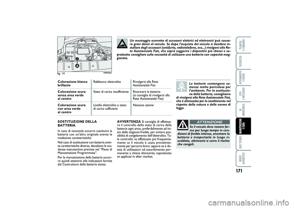 FIAT SCUDO 2016  Libretto Uso Manutenzione (in Italian) 171
SPIE 
E MESSAGGIDATI TECNICIINDICE 
ALFABETICOPLANCIA 
E COMANDISICUREZZAAVVIAMENTO 
E GUIDAIN 
EMERGENZAMANUTENZIONE
E CURA
AVVERTENZASi consiglia di effettua-
re il controllo dello stato di cari