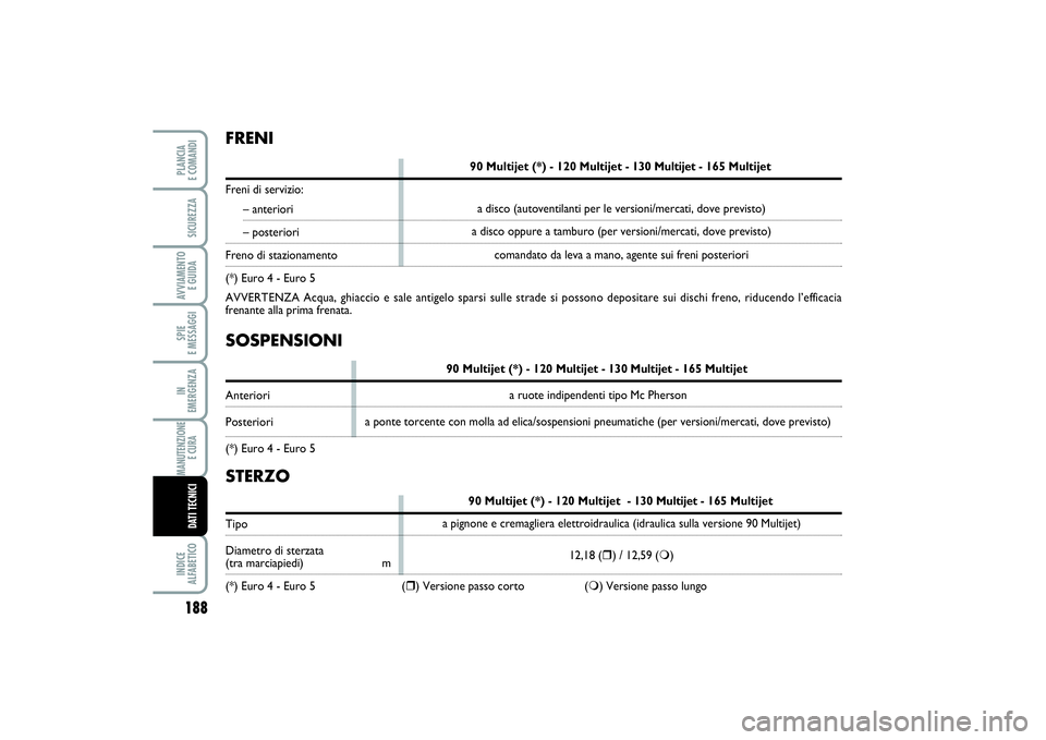 FIAT SCUDO 2016  Libretto Uso Manutenzione (in Italian) STERZO
90 Multijet (*) - 120 Multijet  - 130 Multijet - 165 Multijet
Tipo
Diametro di sterzata (tra marciapiedi) m
(*) Euro 4 - Euro 5  () Versione passo corto () Versione passo lungo a pignone e cr