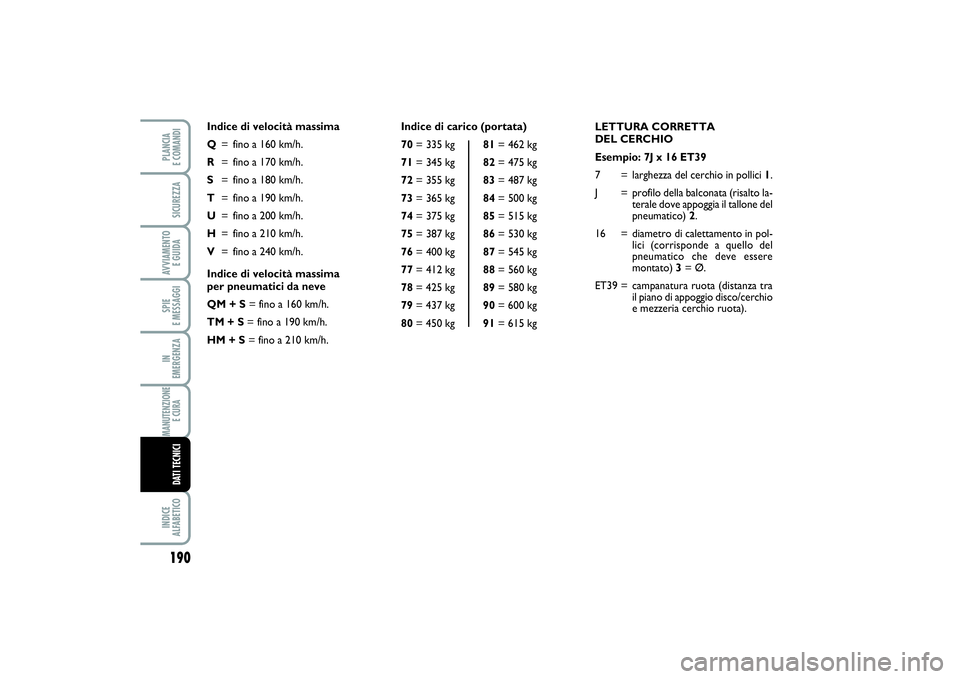 FIAT SCUDO 2016  Libretto Uso Manutenzione (in Italian) 190SPIE 
E MESSAGGIINDICE 
ALFABETICOPLANCIA 
E COMANDISICUREZZAAVVIAMENTO 
E GUIDAIN 
EMERGENZAMANUTENZIONE
E CURA DATI TECNICI
LETTURA CORRETTA 
DEL CERCHIO
Esempio: 7J x 16 ET39
7 = larghezza del c