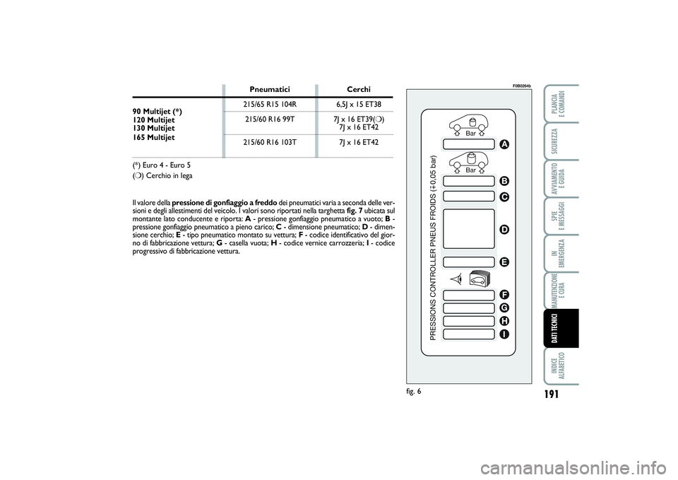 FIAT SCUDO 2016  Libretto Uso Manutenzione (in Italian) 191
SPIE 
E MESSAGGIINDICE 
ALFABETICOPLANCIA 
E COMANDISICUREZZAAVVIAMENTO 
E GUIDAIN 
EMERGENZAMANUTENZIONE
E CURADATI TECNICI
Bar Bar
PRESSIONS CONTROLLER PNEUS FROIDS (0,05 bar)
ABCDEFGHI
fig. 6
F