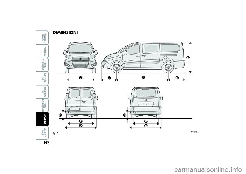 FIAT SCUDO 2016  Libretto Uso Manutenzione (in Italian) 192SPIE 
E MESSAGGIINDICE 
ALFABETICOPLANCIA 
E COMANDISICUREZZAAVVIAMENTO 
E GUIDAIN 
EMERGENZAMANUTENZIONE
E CURA DATI TECNICI
DIMENSIONI
F0P0610m
fig. 7
179-214 SCUDO LUM I  18/11/13  13.49  Pagina