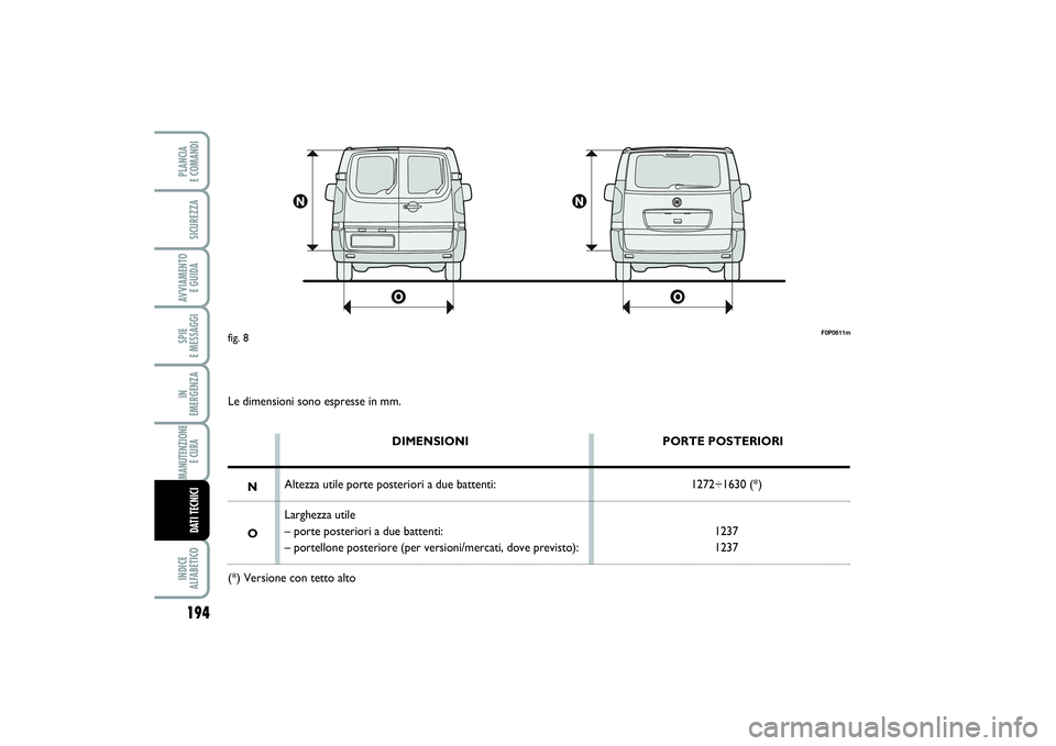 FIAT SCUDO 2016  Libretto Uso Manutenzione (in Italian) 194SPIE 
E MESSAGGIINDICE 
ALFABETICOPLANCIA 
E COMANDISICUREZZAAVVIAMENTO 
E GUIDAIN 
EMERGENZAMANUTENZIONE
E CURA DATI TECNICI
F0P0611m
fig. 8Le dimensioni sono espresse in mm.
DIMENSIONI
Altezza ut
