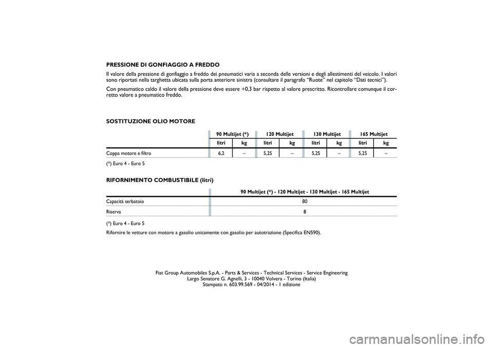 FIAT SCUDO 2016  Libretto Uso Manutenzione (in Italian) SOSTITUZIONE OLIO MOTORE
90 Multijet (*) - 120 Multijet - 130 Multijet - 165 Multijet
Capacità serbatoio 80Riserva8
(*) Euro 4 - Euro 5Rifornire le vetture con motore a gasolio unicamente con gasolio