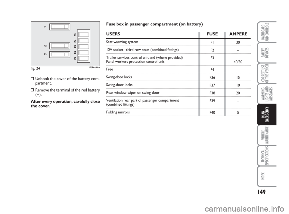 FIAT SCUDO 2010  Owner handbook (in English) 149
WARNING
LIGHTS AND
MESSAGES
VEHICLE
MAINTENANCE
TECHNICAL
SPECIFICATIONS
INDEX
DASHBOARD
AND CONTROLS
SAFETY
DEVICES
CORRECT USE
OF THE 
VEHICLE
IN AN
EMERGENCY
fig. 24
F1
F2
F3
F1 F4 F3 F4 F5
F0P