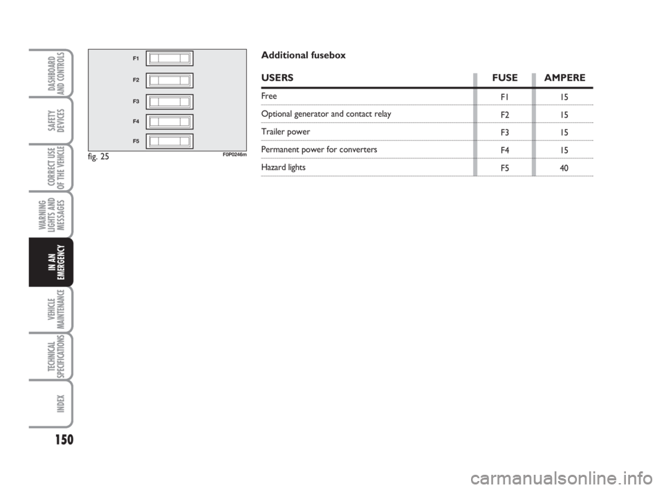 FIAT SCUDO 2010 Owner handbook (in English) 150
WARNING
LIGHTS AND
MESSAGES
VEHICLE
MAINTENANCE
TECHNICAL
SPECIFICATIONS
INDEX
DASHBOARD
AND CONTROLS
SAFETY
DEVICES
CORRECT USE
OF THE
VEHICLE
IN AN
EMERGENCY
fig. 25
F1
F2
F3
F4
F5
F0P0246m
F1
FIAT SCUDO 2010 Owner handbook (in English) 150
WARNING
LIGHTS AND
MESSAGES
VEHICLE
MAINTENANCE
TECHNICAL
SPECIFICATIONS
INDEX
DASHBOARD
AND CONTROLS
SAFETY
DEVICES
CORRECT USE
OF THE
VEHICLE
IN AN
EMERGENCY
fig. 25
F1
F2
F3
F4
F5
F0P0246m
F1