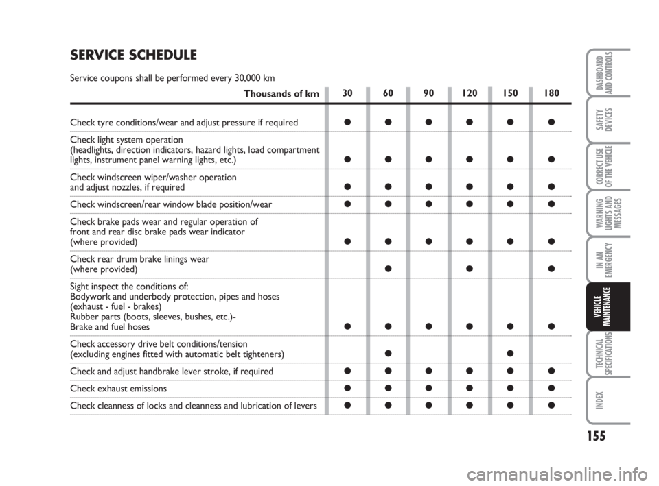 FIAT SCUDO 2010 Owner handbook (in English) 155
WARNING
LIGHTS AND
MESSAGES
TECHNICAL
SPECIFICATIONS
INDEX
DASHBOARD
AND CONTROLS
SAFETY
DEVICES
CORRECT USE
OF THE
VEHICLE
IN AN
EMERGENCY
VEHICLE
MAINTENANCE
30 60 90 120 150 180
●●●● FIAT SCUDO 2010 Owner handbook (in English) 155
WARNING
LIGHTS AND
MESSAGES
TECHNICAL
SPECIFICATIONS
INDEX
DASHBOARD
AND CONTROLS
SAFETY
DEVICES
CORRECT USE
OF THE
VEHICLE
IN AN
EMERGENCY
VEHICLE
MAINTENANCE
30 60 90 120 150 180
●●●●