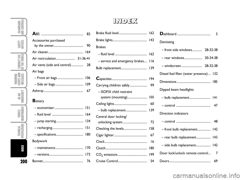 FIAT SCUDO 2010  Owner handbook (in English) 200
WARNING
LIGHTS AND
MESSAGES
DASHBOARD
AND CONTROLS
SAFETY
DEVICES
CORRECT USE
OF THE 
VEHICLE
IN AN
EMERGENCY
VEHICLE
MAINTENANCE
TECHNICAL
SPECIFICATIONS
INDEX
Brake fluid level .................