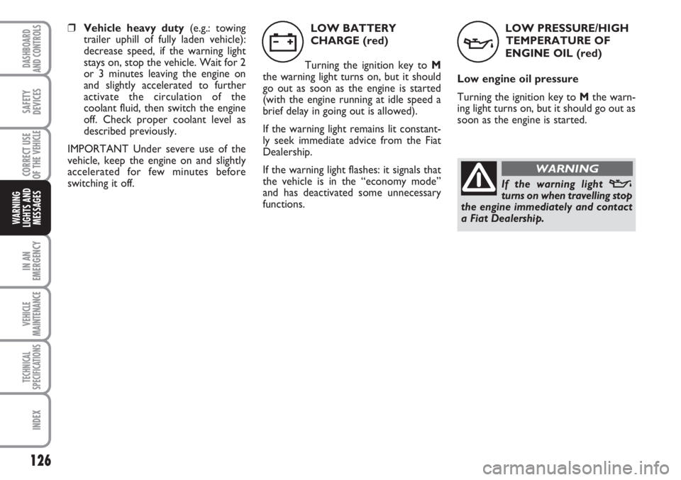 FIAT SCUDO 2011  Owner handbook (in English) 126
IN AN
EMERGENCY
VEHICLE
MAINTENANCE
TECHNICAL
SPECIFICATIONS
INDEX
DASHBOARD
AND CONTROLS
SAFETY
DEVICES
CORRECT USE
OF THE 
VEHICLE
WARNING
LIGHTS AND
MESSAGES
LOW PRESSURE/HIGH 
TEMPERATURE OF
E