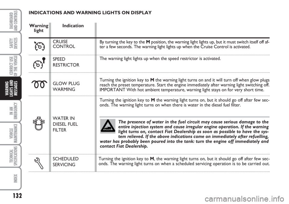 FIAT SCUDO 2011 Owner handbook (in English) 132
IN AN
EMERGENCY
VEHICLE
MAINTENANCE
TECHNICAL
SPECIFICATIONS
INDEX
DASHBOARD
AND CONTROLS
SAFETY
DEVICES
CORRECT USE
OF THE
VEHICLE
WARNING
LIGHTS AND
MESSAGES
INDICATIONS AND WARNING LIGHTS ON D FIAT SCUDO 2011 Owner handbook (in English) 132
IN AN
EMERGENCY
VEHICLE
MAINTENANCE
TECHNICAL
SPECIFICATIONS
INDEX
DASHBOARD
AND CONTROLS
SAFETY
DEVICES
CORRECT USE
OF THE
VEHICLE
WARNING
LIGHTS AND
MESSAGES
INDICATIONS AND WARNING LIGHTS ON D