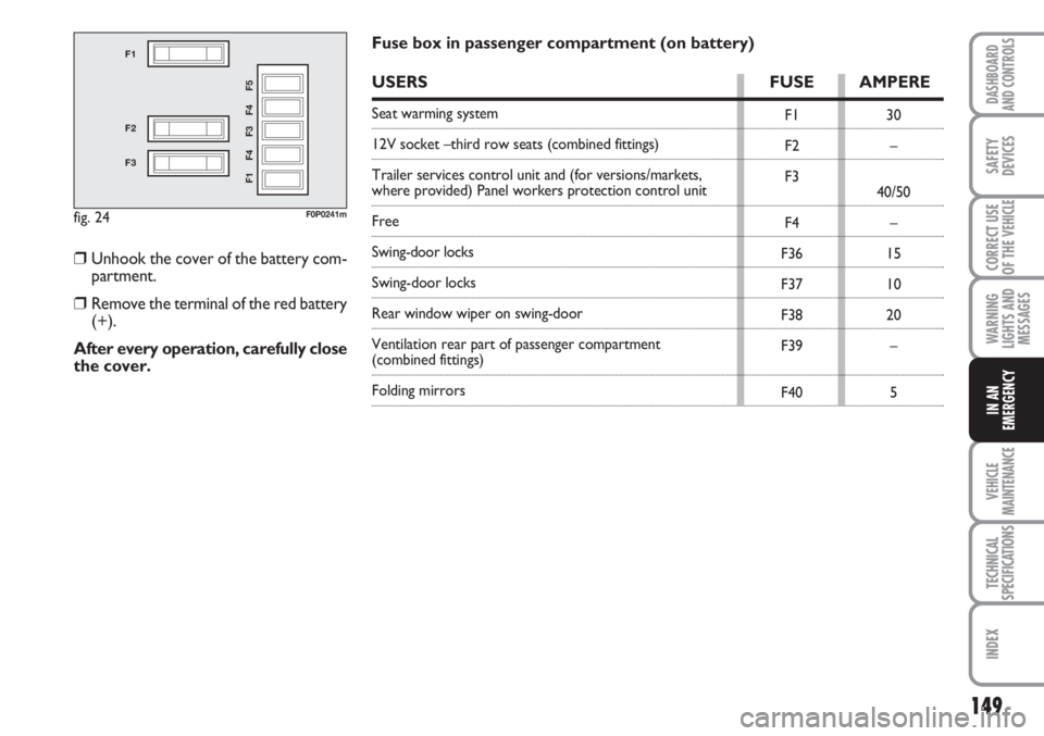 FIAT SCUDO 2011 Owner handbook (in English) 149
WARNING
LIGHTS AND
MESSAGES
VEHICLE
MAINTENANCE
TECHNICAL
SPECIFICATIONS
INDEX
DASHBOARD
AND CONTROLS
SAFETY
DEVICES
CORRECT USE
OF THE
VEHICLE
IN AN
EMERGENCY
fig. 24
F1
F2
F3
F1 F4 F3 F4 F5
F0P FIAT SCUDO 2011 Owner handbook (in English) 149
WARNING
LIGHTS AND
MESSAGES
VEHICLE
MAINTENANCE
TECHNICAL
SPECIFICATIONS
INDEX
DASHBOARD
AND CONTROLS
SAFETY
DEVICES
CORRECT USE
OF THE
VEHICLE
IN AN
EMERGENCY
fig. 24
F1
F2
F3
F1 F4 F3 F4 F5
F0P