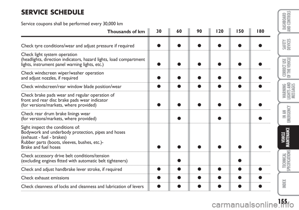 FIAT SCUDO 2011 Owner handbook (in English) 155
WARNING
LIGHTS AND
MESSAGES
TECHNICAL
SPECIFICATIONS
INDEX
DASHBOARD
AND CONTROLS
SAFETY
DEVICES
CORRECT USE
OF THE
VEHICLE
IN AN
EMERGENCY
VEHICLE
MAINTENANCE
30 60 90 120 150 180
●●●● FIAT SCUDO 2011 Owner handbook (in English) 155
WARNING
LIGHTS AND
MESSAGES
TECHNICAL
SPECIFICATIONS
INDEX
DASHBOARD
AND CONTROLS
SAFETY
DEVICES
CORRECT USE
OF THE
VEHICLE
IN AN
EMERGENCY
VEHICLE
MAINTENANCE
30 60 90 120 150 180
●●●●