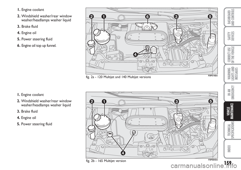 FIAT SCUDO 2011 Owner handbook (in English) 159
WARNING
LIGHTS AND
MESSAGES
TECHNICAL
SPECIFICATIONS
INDEX
DASHBOARD
AND CONTROLS
SAFETY
DEVICES
CORRECT USE
OF THE
VEHICLE
IN AN
EMERGENCY
VEHICLE
MAINTENANCE
1.Engine coolant
2.Windshield wash FIAT SCUDO 2011 Owner handbook (in English) 159
WARNING
LIGHTS AND
MESSAGES
TECHNICAL
SPECIFICATIONS
INDEX
DASHBOARD
AND CONTROLS
SAFETY
DEVICES
CORRECT USE
OF THE
VEHICLE
IN AN
EMERGENCY
VEHICLE
MAINTENANCE
1.Engine coolant
2.Windshield wash