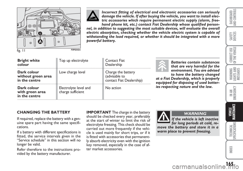 FIAT SCUDO 2011  Owner handbook (in English) 165
WARNING
LIGHTS AND
MESSAGES
TECHNICAL
SPECIFICATIONS
INDEX
DASHBOARD
AND CONTROLS
SAFETY
DEVICES
CORRECT USE
OF THE 
VEHICLE
IN AN
EMERGENCY
VEHICLE
MAINTENANCEIMPORTANTThe charge in the battery
s