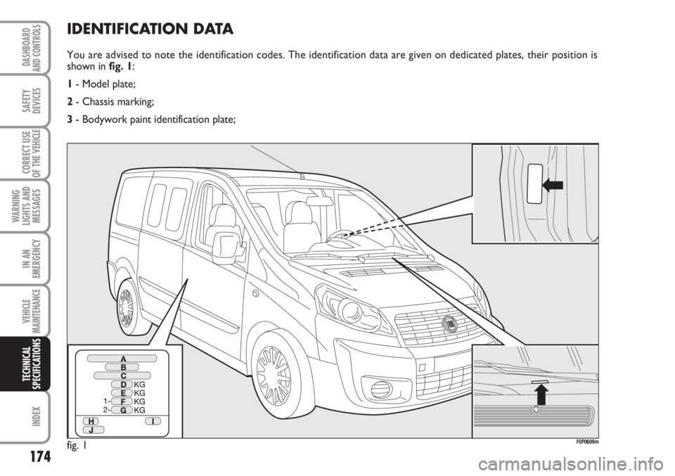 FIAT SCUDO 2011 Owner handbook (in English) 174
WARNING
LIGHTS AND
MESSAGES
INDEX
DASHBOARD
AND CONTROLS
SAFETY
DEVICES
CORRECT USE
OF THE
VEHICLE
IN AN
EMERGENCY
VEHICLE
MAINTENANCE
TECHNICAL
SPECIFICATIONS
IDENTIFICATION DATA
You are advised FIAT SCUDO 2011 Owner handbook (in English) 174
WARNING
LIGHTS AND
MESSAGES
INDEX
DASHBOARD
AND CONTROLS
SAFETY
DEVICES
CORRECT USE
OF THE
VEHICLE
IN AN
EMERGENCY
VEHICLE
MAINTENANCE
TECHNICAL
SPECIFICATIONS
IDENTIFICATION DATA
You are advised