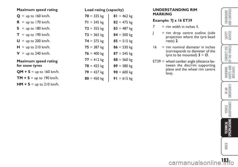 FIAT SCUDO 2011 Owner handbook (in English) 183
WARNING
LIGHTS AND
MESSAGES
INDEX
DASHBOARD
AND CONTROLS
SAFETY
DEVICES
CORRECT USE
OF THE
VEHICLE
IN AN
EMERGENCY
VEHICLE
MAINTENANCE
TECHNICAL
SPECIFICATIONS
UNDERSTANDING RIM
MARKING
Example: FIAT SCUDO 2011 Owner handbook (in English) 183
WARNING
LIGHTS AND
MESSAGES
INDEX
DASHBOARD
AND CONTROLS
SAFETY
DEVICES
CORRECT USE
OF THE
VEHICLE
IN AN
EMERGENCY
VEHICLE
MAINTENANCE
TECHNICAL
SPECIFICATIONS
UNDERSTANDING RIM
MARKING
Example: