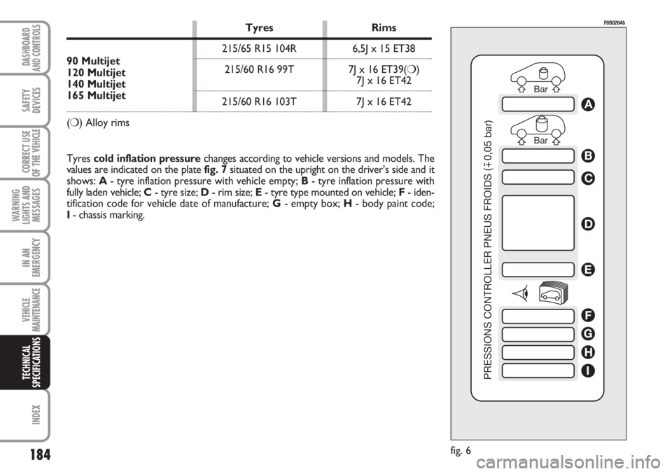 FIAT SCUDO 2011 Owner handbook (in English) 184
WARNING
LIGHTS AND
MESSAGES
INDEX
DASHBOARD
AND CONTROLS
SAFETY
DEVICES
CORRECT USE
OF THE
VEHICLE
IN AN
EMERGENCY
VEHICLE
MAINTENANCE
TECHNICAL
SPECIFICATIONS
Bar Bar
PRESSIONS CONTROLLER PNEUS FIAT SCUDO 2011 Owner handbook (in English) 184
WARNING
LIGHTS AND
MESSAGES
INDEX
DASHBOARD
AND CONTROLS
SAFETY
DEVICES
CORRECT USE
OF THE
VEHICLE
IN AN
EMERGENCY
VEHICLE
MAINTENANCE
TECHNICAL
SPECIFICATIONS
Bar Bar
PRESSIONS CONTROLLER PNEUS
