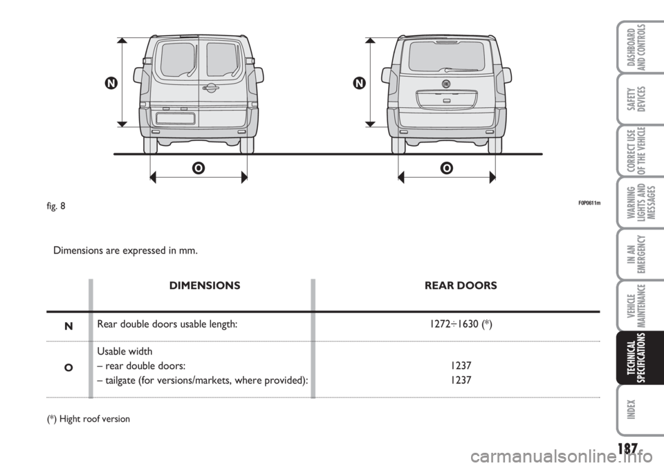FIAT SCUDO 2011 Owner handbook (in English) 187
WARNING
LIGHTS AND
MESSAGES
INDEX
DASHBOARD
AND CONTROLS
SAFETY
DEVICES
CORRECT USE
OF THE
VEHICLE
IN AN
EMERGENCY
VEHICLE
MAINTENANCE
TECHNICAL
SPECIFICATIONS
F0P0611mfig. 8
Dimensions are expre FIAT SCUDO 2011 Owner handbook (in English) 187
WARNING
LIGHTS AND
MESSAGES
INDEX
DASHBOARD
AND CONTROLS
SAFETY
DEVICES
CORRECT USE
OF THE
VEHICLE
IN AN
EMERGENCY
VEHICLE
MAINTENANCE
TECHNICAL
SPECIFICATIONS
F0P0611mfig. 8
Dimensions are expre