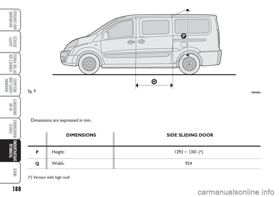 FIAT SCUDO 2011 Owner handbook (in English) 188
WARNING
LIGHTS AND
MESSAGES
INDEX
DASHBOARD
AND CONTROLS
SAFETY
DEVICES
CORRECT USE
OF THE
VEHICLE
IN AN
EMERGENCY
VEHICLE
MAINTENANCE
TECHNICAL
SPECIFICATIONS
Dimensions are expressed in mm.
DIM FIAT SCUDO 2011 Owner handbook (in English) 188
WARNING
LIGHTS AND
MESSAGES
INDEX
DASHBOARD
AND CONTROLS
SAFETY
DEVICES
CORRECT USE
OF THE
VEHICLE
IN AN
EMERGENCY
VEHICLE
MAINTENANCE
TECHNICAL
SPECIFICATIONS
Dimensions are expressed in mm.
DIM