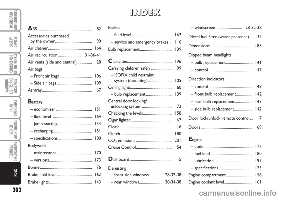 FIAT SCUDO 2011  Owner handbook (in English) 202
WARNING
LIGHTS AND
MESSAGES
DASHBOARD
AND CONTROLS
SAFETY
DEVICES
CORRECT USE
OF THE 
VEHICLE
IN AN
EMERGENCY
VEHICLE
MAINTENANCE
TECHNICAL
SPECIFICATIONS
INDEX
Brakes
– fluid level ............