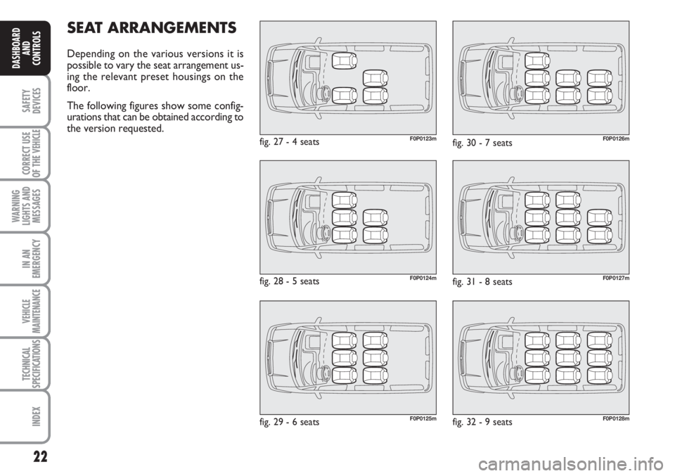 FIAT SCUDO 2011 Owner handbook (in English) 22
SAFETY
DEVICES
CORRECT USE
OF THE
VEHICLE
WARNING
LIGHTS AND
MESSAGES
IN AN
EMERGENCY
VEHICLE
MAINTENANCE
TECHNICAL
SPECIFICATIONS
INDEX
DASHBOARD
AND
CONTROLS
SEAT ARRANGEMENTS
Depending on the v FIAT SCUDO 2011 Owner handbook (in English) 22
SAFETY
DEVICES
CORRECT USE
OF THE
VEHICLE
WARNING
LIGHTS AND
MESSAGES
IN AN
EMERGENCY
VEHICLE
MAINTENANCE
TECHNICAL
SPECIFICATIONS
INDEX
DASHBOARD
AND
CONTROLS
SEAT ARRANGEMENTS
Depending on the v