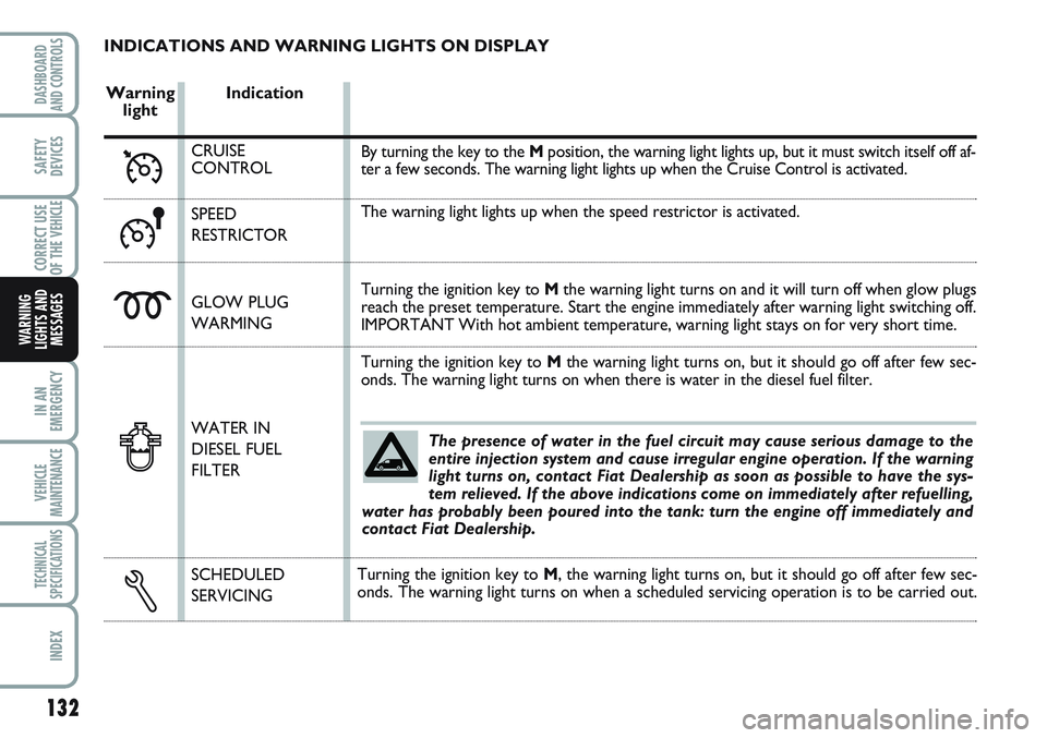 FIAT SCUDO 2012 Owner handbook (in English) 132
IN AN
EMERGENCY
VEHICLE
MAINTENANCE
TECHNICAL
SPECIFICATIONS
INDEX
DASHBOARD
AND CONTROLS
SAFETY
DEVICES
CORRECT USE
OF THE
VEHICLE
WARNING
LIGHTS AND
MESSAGES
INDICATIONS AND WARNING LIGHTS ON D FIAT SCUDO 2012 Owner handbook (in English) 132
IN AN
EMERGENCY
VEHICLE
MAINTENANCE
TECHNICAL
SPECIFICATIONS
INDEX
DASHBOARD
AND CONTROLS
SAFETY
DEVICES
CORRECT USE
OF THE
VEHICLE
WARNING
LIGHTS AND
MESSAGES
INDICATIONS AND WARNING LIGHTS ON D
