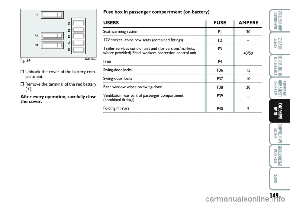 FIAT SCUDO 2012 Owner handbook (in English) 149
WARNING
LIGHTS AND
MESSAGES
VEHICLE
MAINTENANCE
TECHNICAL
SPECIFICATIONS
INDEX
DASHBOARD
AND CONTROLS
SAFETY
DEVICES
CORRECT USE
OF THE
VEHICLE
IN AN
EMERGENCY
fig. 24
F1
F2
F3
F1 F4 F3 F4 F5
F0P FIAT SCUDO 2012 Owner handbook (in English) 149
WARNING
LIGHTS AND
MESSAGES
VEHICLE
MAINTENANCE
TECHNICAL
SPECIFICATIONS
INDEX
DASHBOARD
AND CONTROLS
SAFETY
DEVICES
CORRECT USE
OF THE
VEHICLE
IN AN
EMERGENCY
fig. 24
F1
F2
F3
F1 F4 F3 F4 F5
F0P