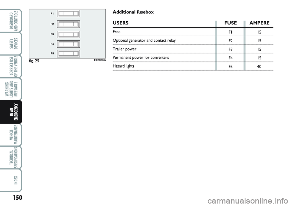 FIAT SCUDO 2012 Owner handbook (in English) 150
WARNING
LIGHTS AND
MESSAGES
VEHICLE
MAINTENANCE
TECHNICAL
SPECIFICATIONS
INDEX
DASHBOARD
AND CONTROLS
SAFETY
DEVICES
CORRECT USE
OF THE
VEHICLE
IN AN
EMERGENCY
fig. 25
F1
F2
F3
F4
F5
F0P0246m
F1
FIAT SCUDO 2012 Owner handbook (in English) 150
WARNING
LIGHTS AND
MESSAGES
VEHICLE
MAINTENANCE
TECHNICAL
SPECIFICATIONS
INDEX
DASHBOARD
AND CONTROLS
SAFETY
DEVICES
CORRECT USE
OF THE
VEHICLE
IN AN
EMERGENCY
fig. 25
F1
F2
F3
F4
F5
F0P0246m
F1